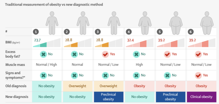 Sarah Hormachea Diabetes Care and Education: Diagnosing clinical obesity